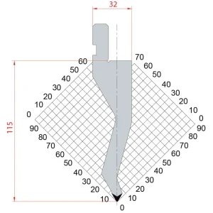 Punch–Amada System 60° R0.8 H115-60.1152